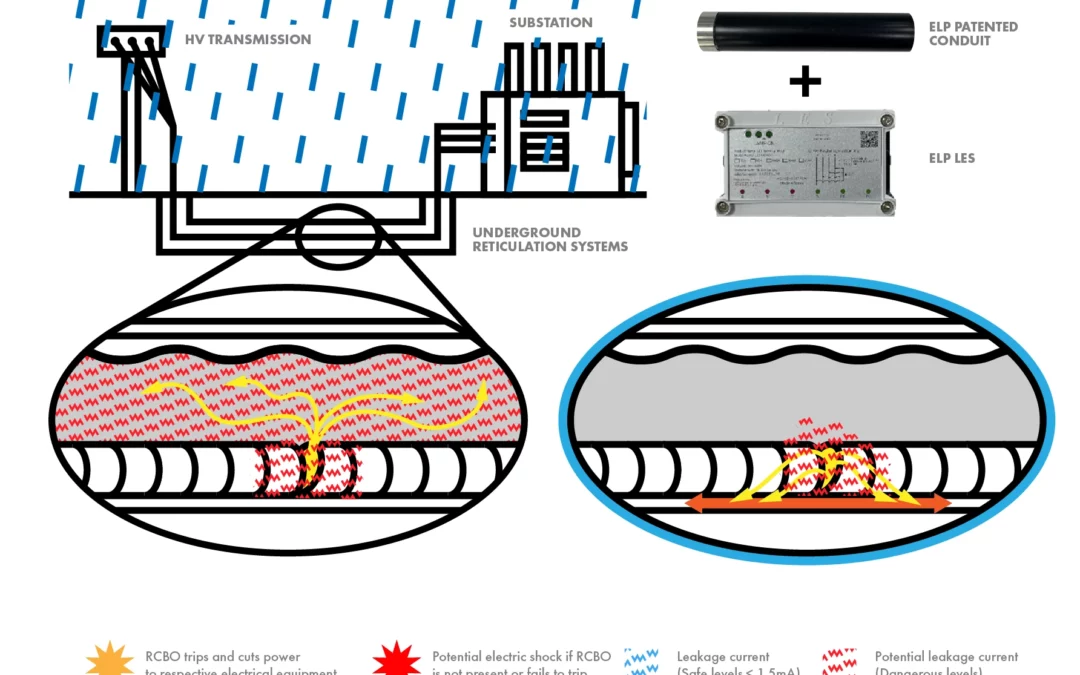 ELP Products in Power Distribution