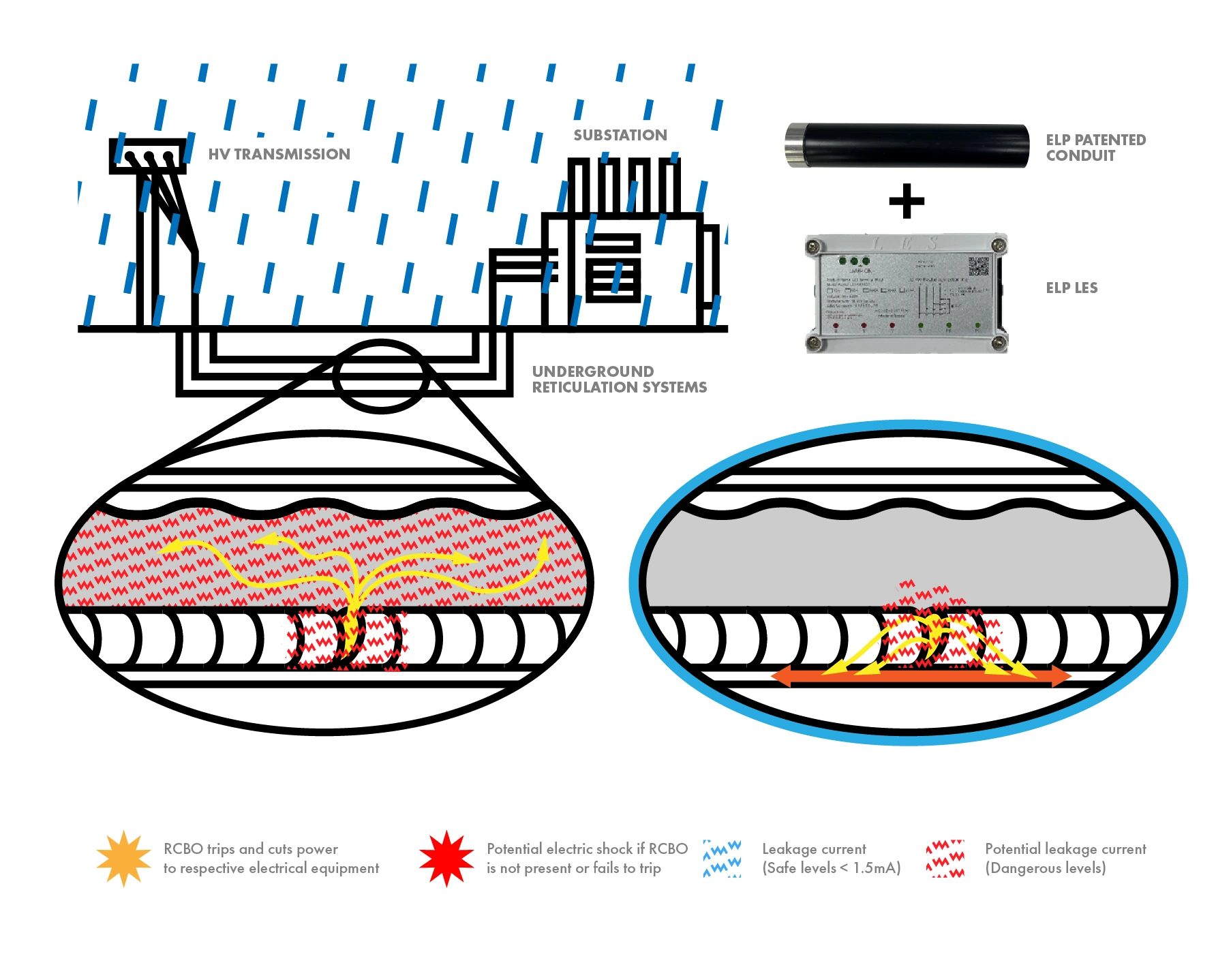 Diagram 10